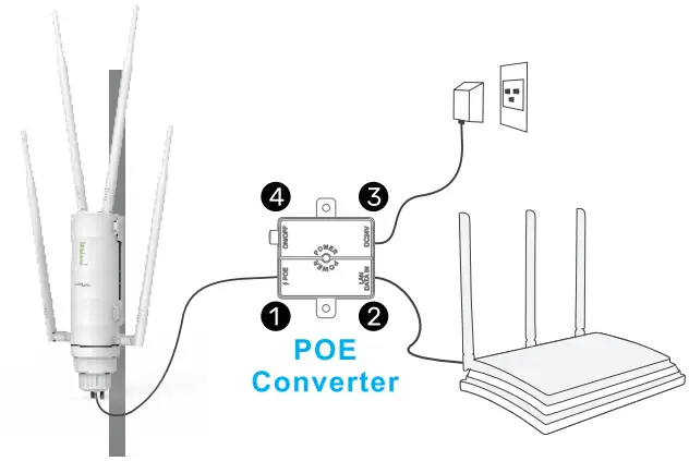 WAVLINK AC1200 High Power Outdoor Gigabit WiFi Range Extender AP Router - fig 6