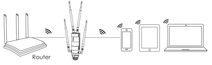 WAVLINK AC1200 High Power Outdoor Gigabit WiFi Range Extender AP Router - fig 7