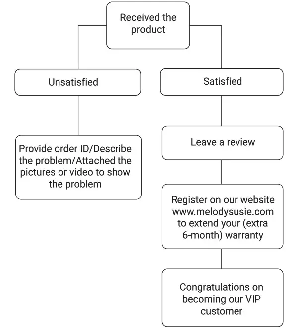 melodysusie MR1 Sparkle Rechargeable Nail Drill - Figure 5