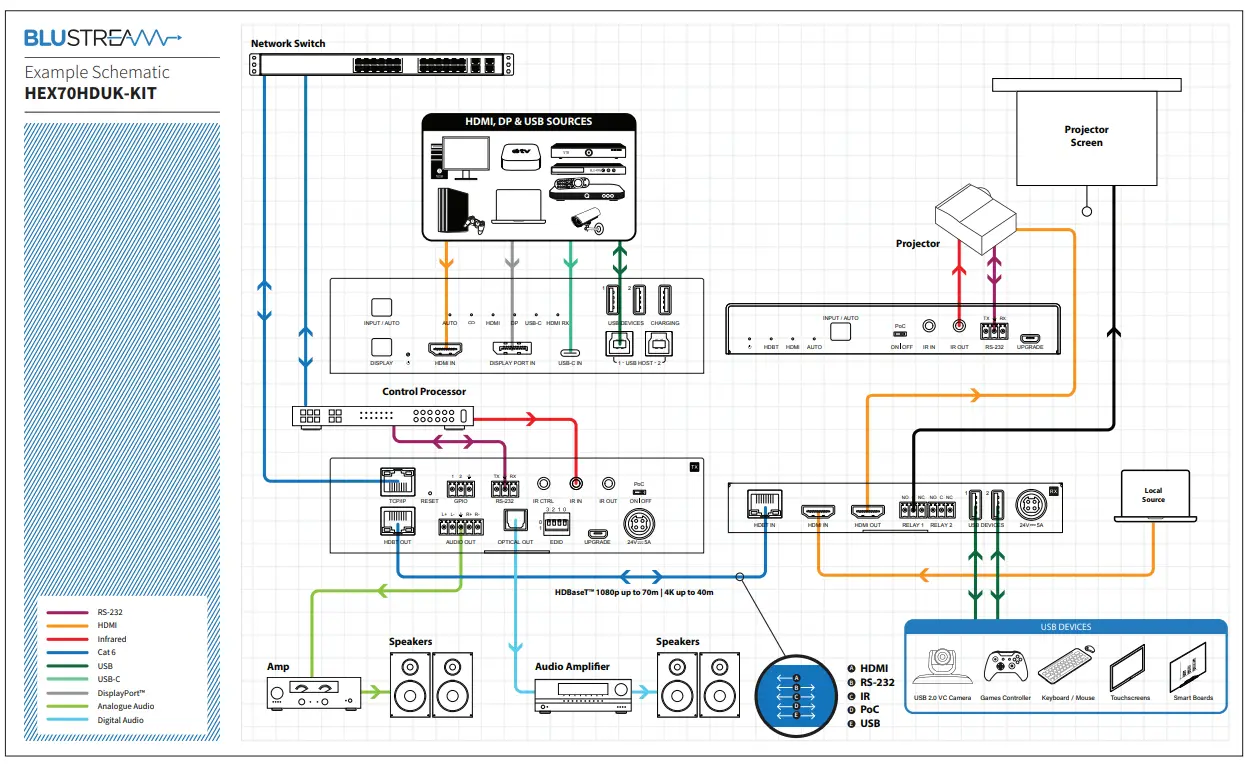 BLUSTREAM-HEX70HDUK-KIT-Multi-Format-HDBaseT-CSC-Extender-Set-FIG-4