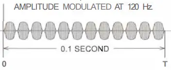 AMREX U-HVGSO SynchroSonic Combination Ultrasound-2
