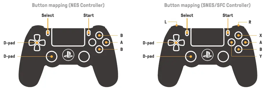 For DualShock 4