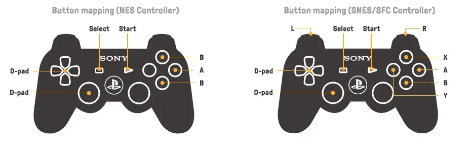 For DualShock 3