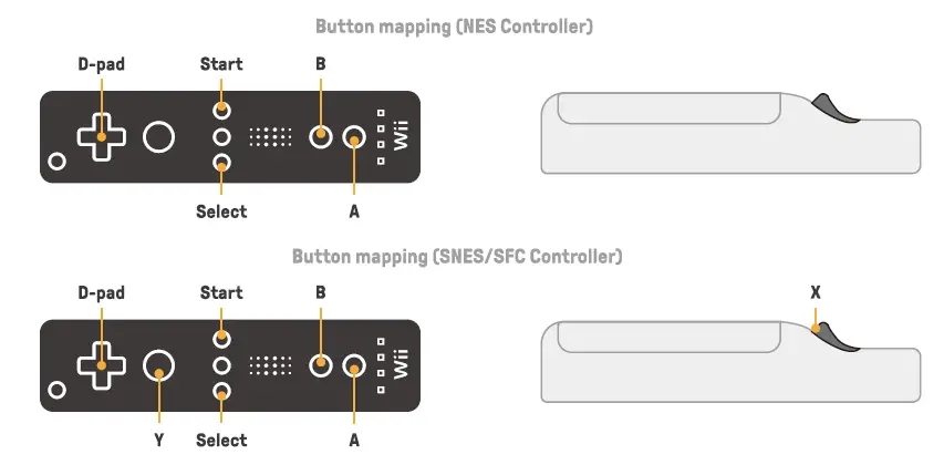 ForWii Remote Controller