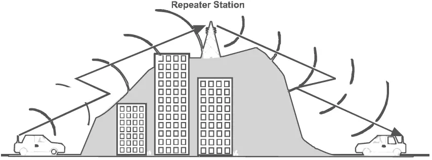 Uniden ADV05 Series UHF CB Transceiver 14