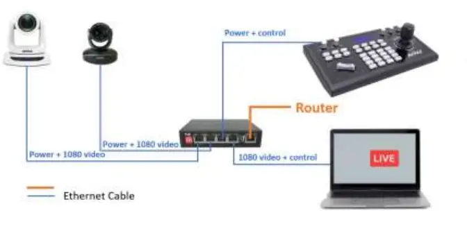 AVIPAS-AV-POE4-4-Port-Unmanaged-PoE-PoE+-Switch-Compatible-FIG2