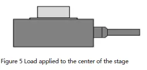 COREMORROW-P66 Piezo Nanopositioning-Stage-fig-6