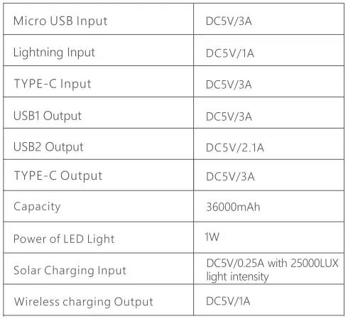 Jinepin-PN-W23-36000mAh-Solar-Charging-Power-Bank-Fig-02