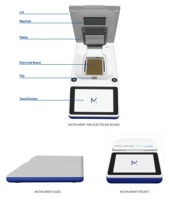 Miroculus MIRO CANVAS-1