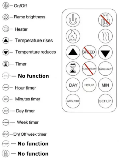 Remote Control Functions