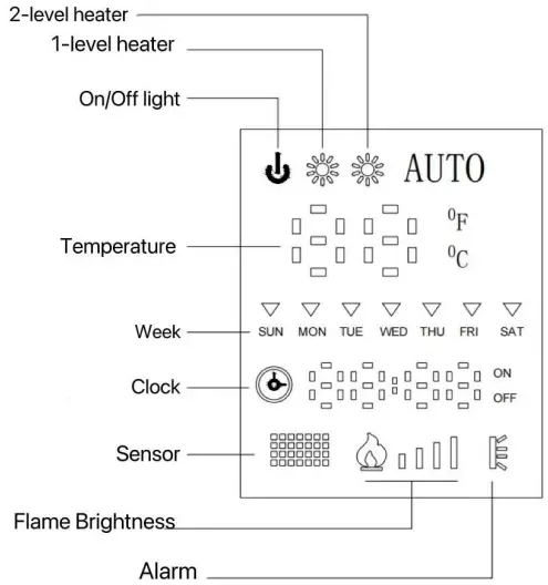 Digital control screen in the fireplace