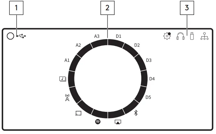 CAMBRIDGE AUDIO EDGE NQ Network Preamplifier-fig4