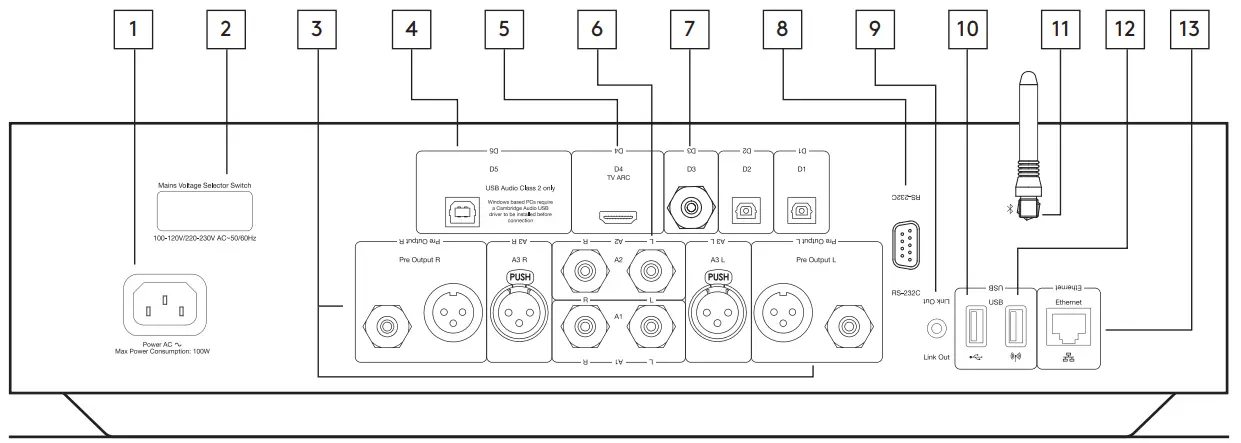 CAMBRIDGE AUDIO EDGE NQ Network Preamplifier-fig6