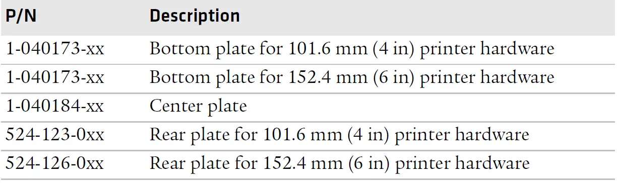 Intermec PX4i, PX6i Print Kit 18