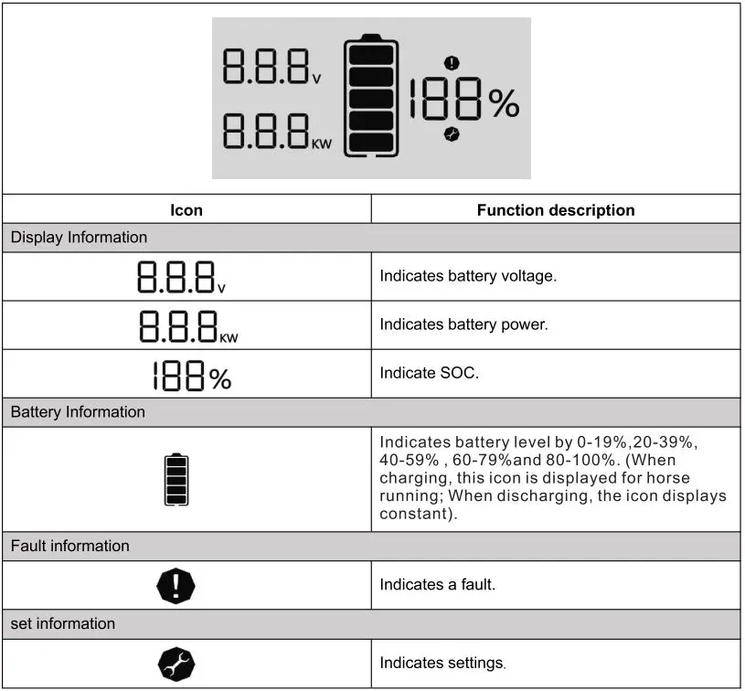 Felicitysolar LiFePO4 Battery System for Households User Guide - LCD Display icons