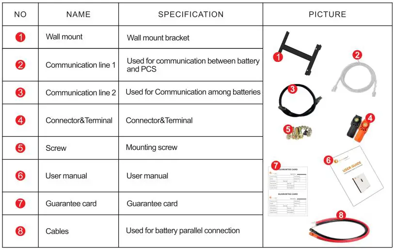 Felicitysolar LiFePO4 Battery System for Households User Guide - Unpacking and Inspection