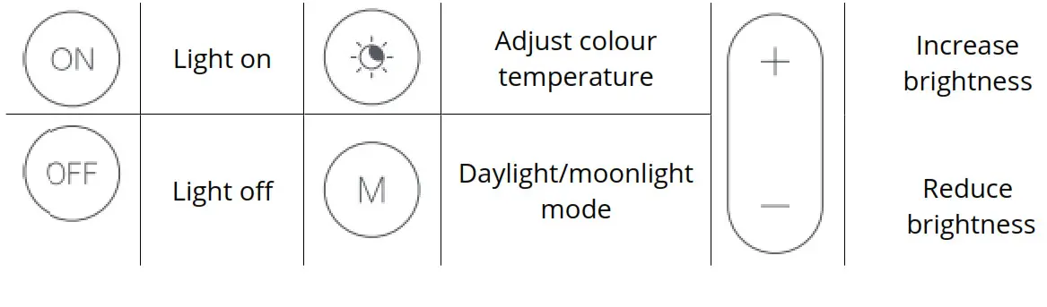 YEELIGHT Ceiling Light - Fig.10