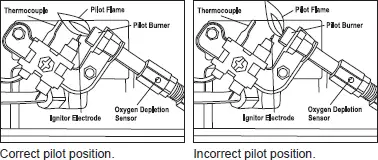 pilot position