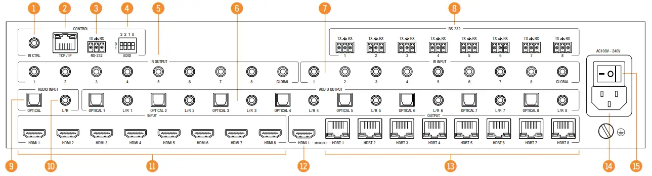 ELAN EL 4KPM V88 A268 18G 8x8 HDBaseT Matrix - fig 1