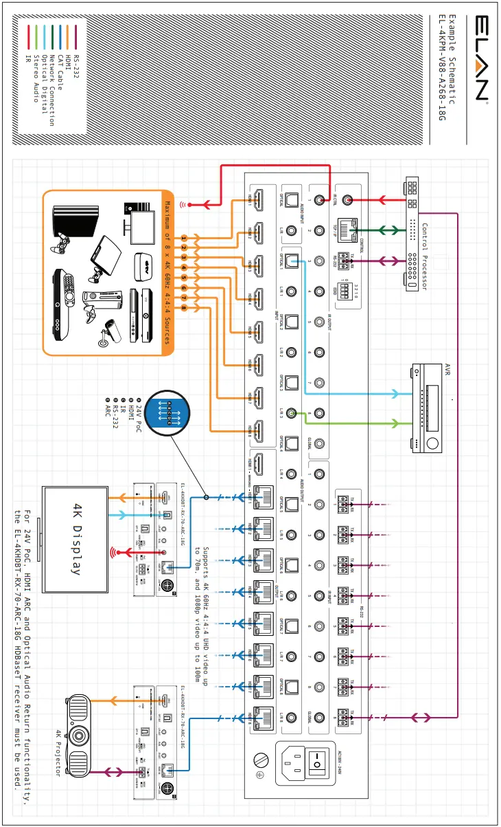 ELAN EL 4KPM V88 A268 18G 8x8 HDBaseT Matrix - fig 3