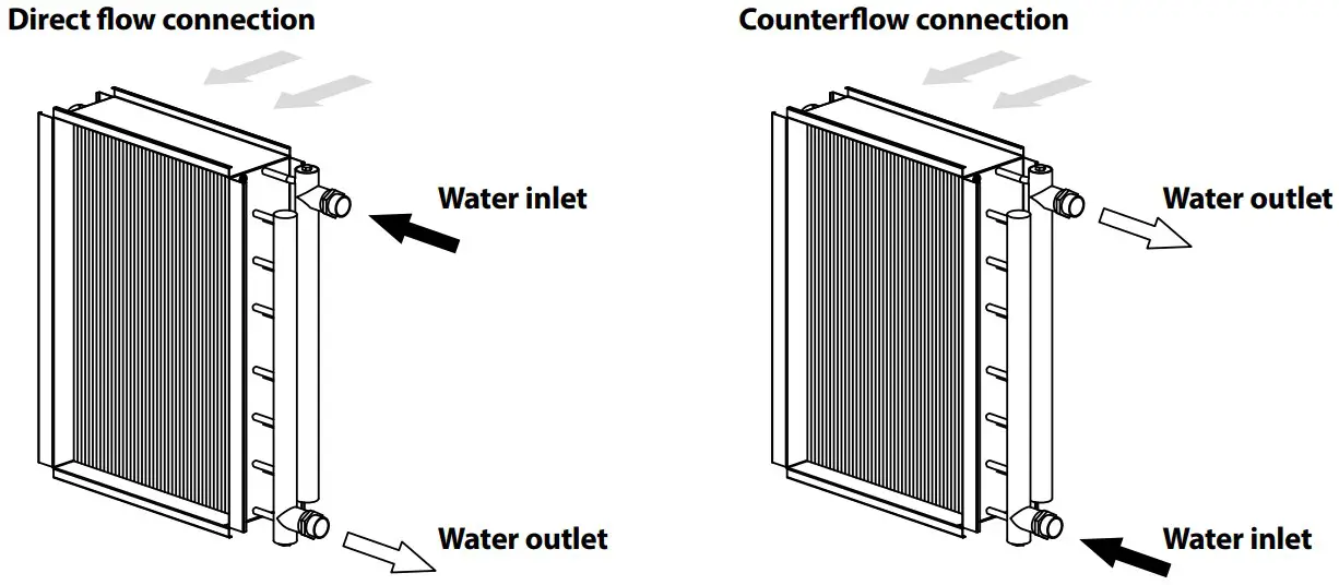 Water Heater Connection