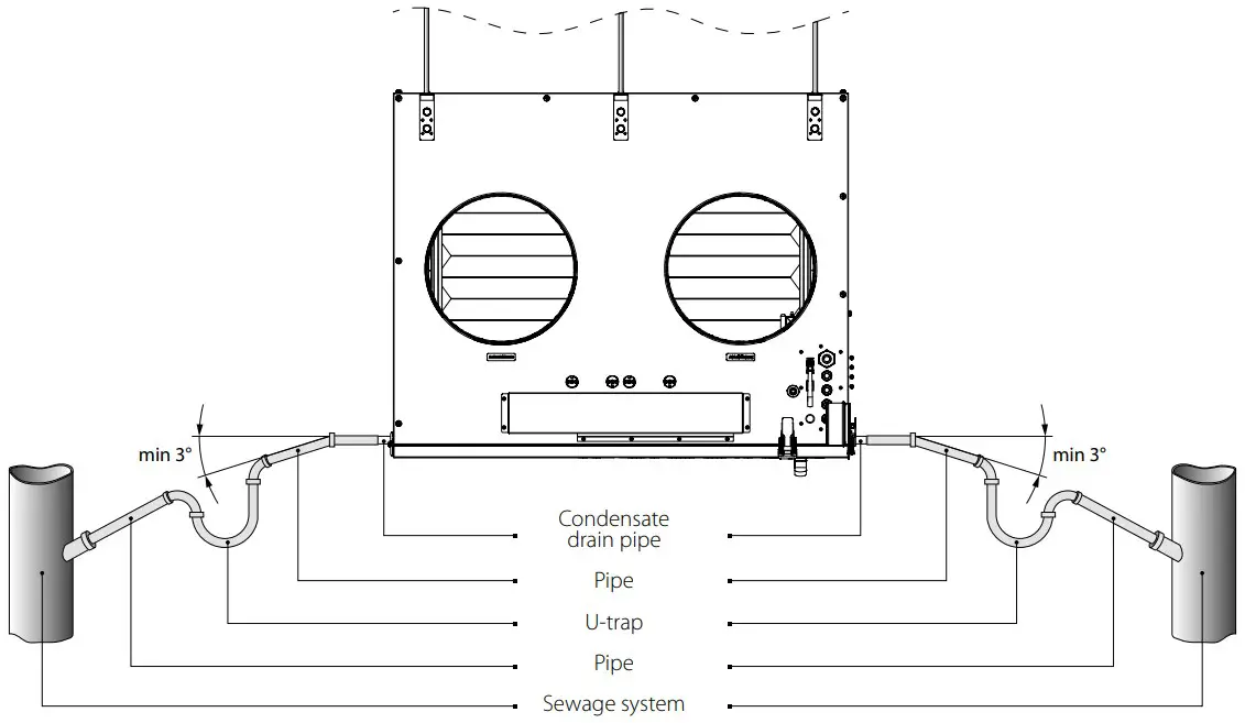 Condenstate Drainage