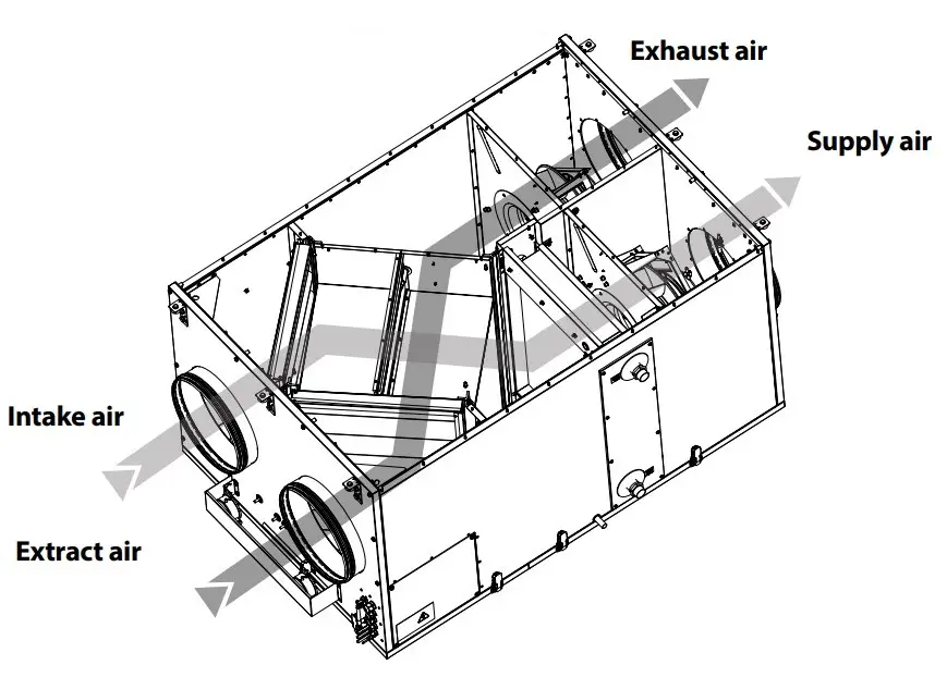 Operating Instructions