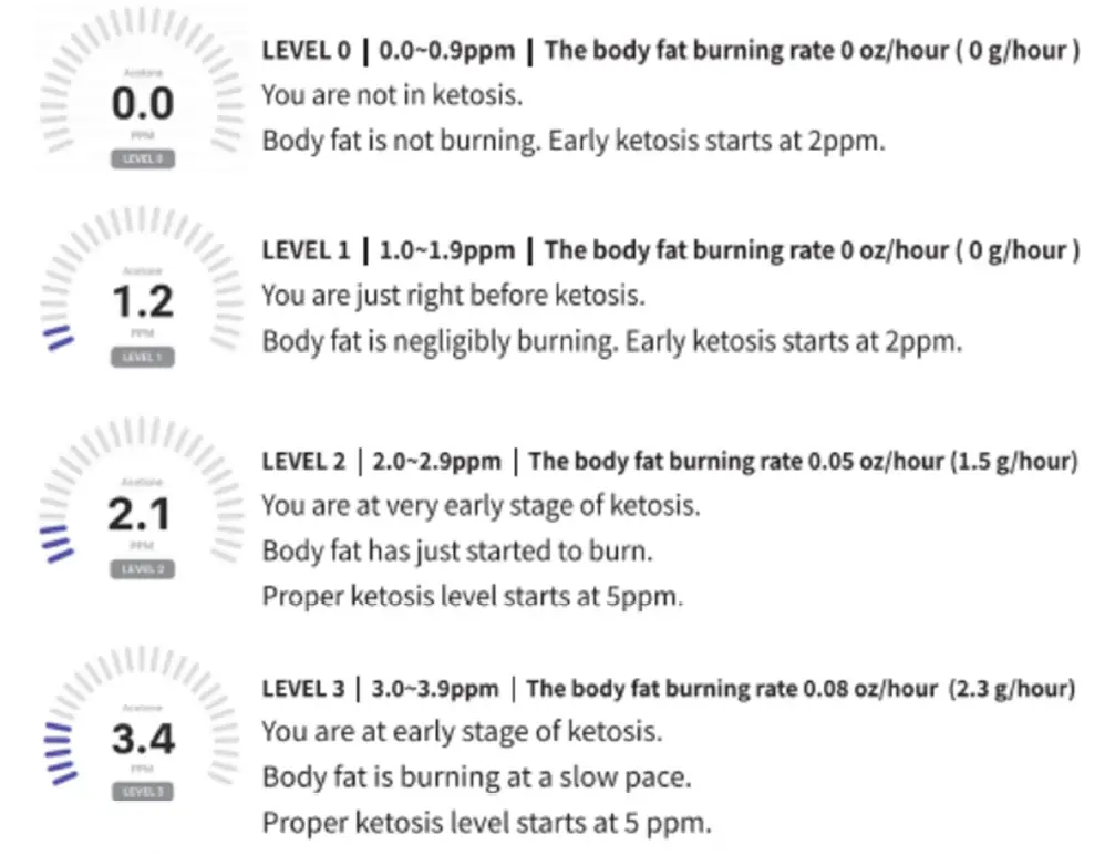 KETOSCAN-Multi-Use-Breath-Analyzer-FIG- (6)