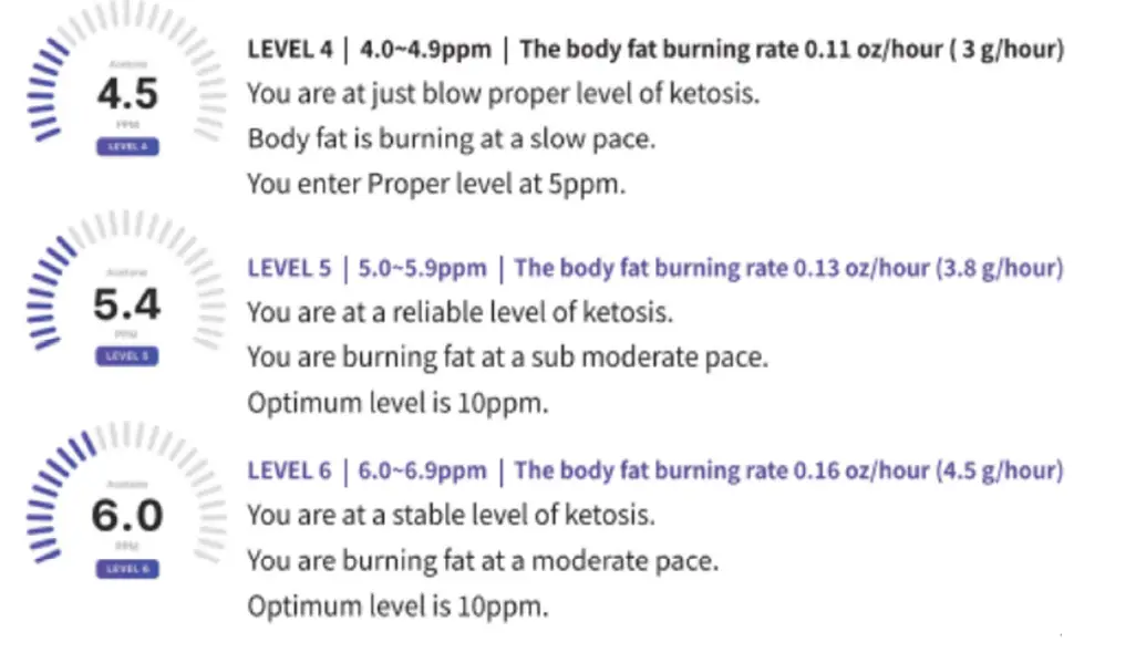 KETOSCAN-Multi-Use-Breath-Analyzer-FIG- (7)