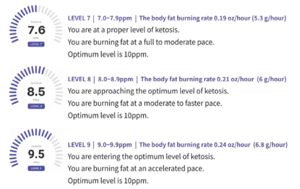 KETOSCAN-Multi-Use-Breath-Analyzer-FIG- (8)