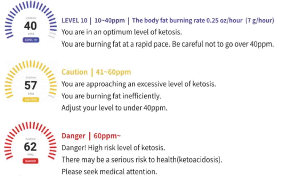 KETOSCAN-Multi-Use-Breath-Analyzer-FIG- (9)