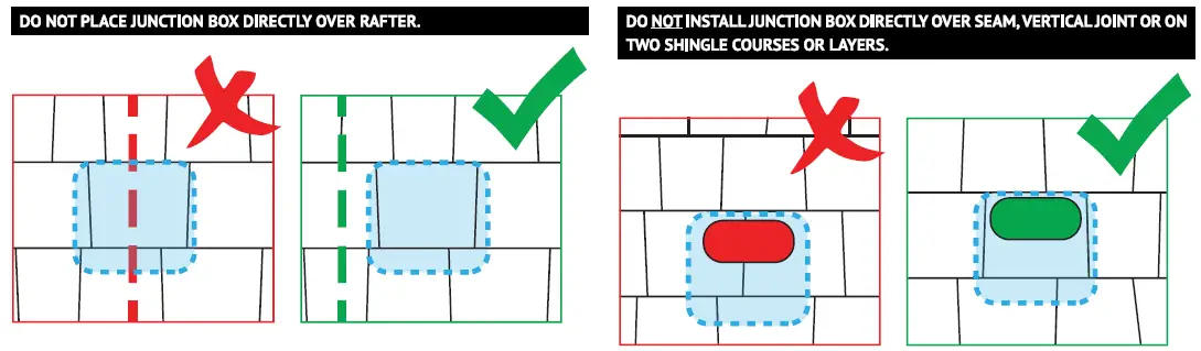UNIRAC-SOLOBOX-Junction-Box-FIG 1