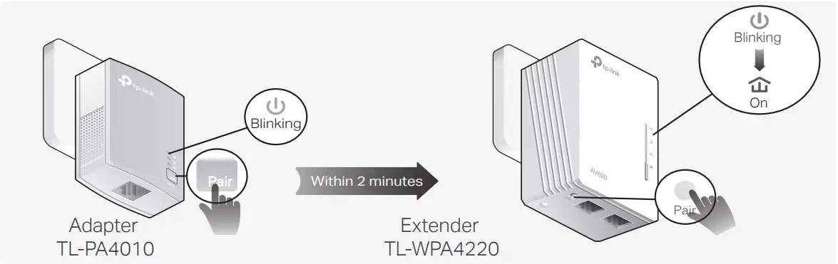 tp link TL WPA4220 KIT 300Mbps AV500 Wi Fi Powerline Extender - fig 3