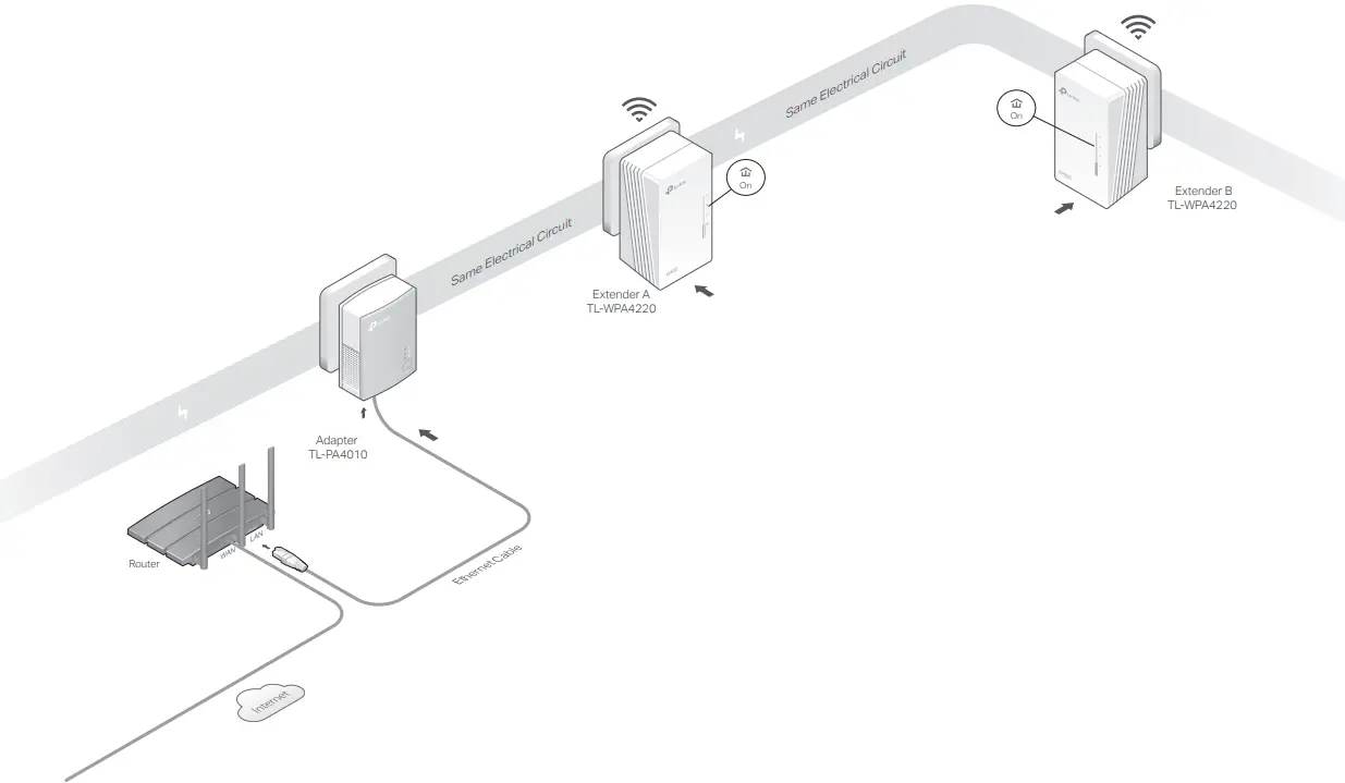 tp link TL WPA4220 KIT 300Mbps AV500 Wi Fi Powerline Extender