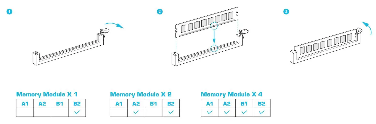 ASRock DeskMeet X300 Series Compact PC Installation Guide - Installing Memory Modules