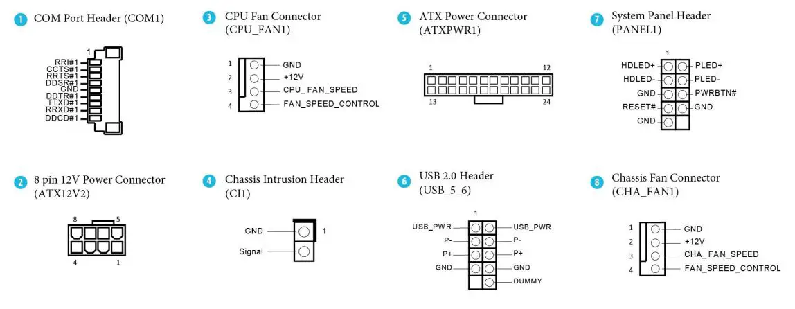 ASRock DeskMeet X300 Series Compact PC Installation Guide - Onboard Connectors
