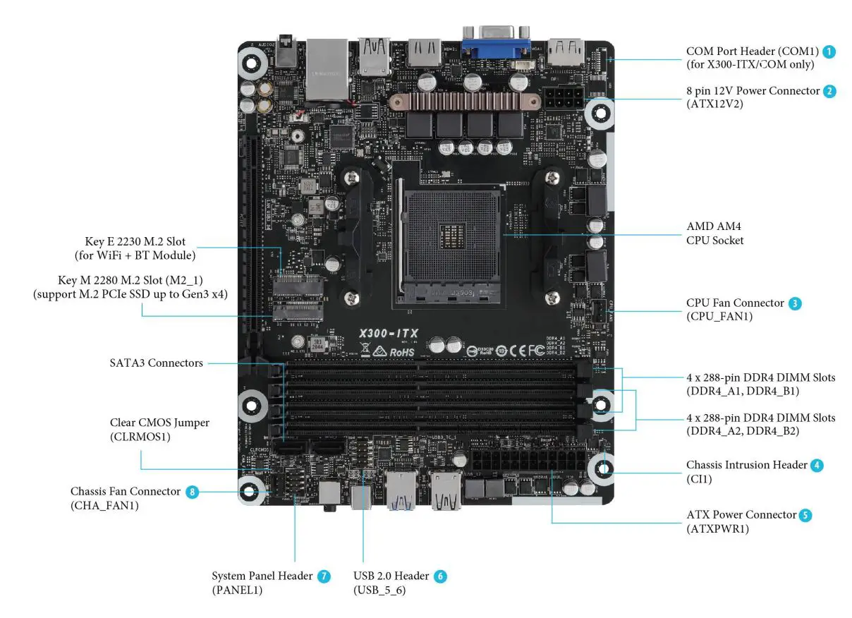 ASRock DeskMeet X300 Series Compact PC Installation Guide - Top view