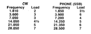 Ameritron-AL-1200-Full-Power-Linear-Amplifier-10