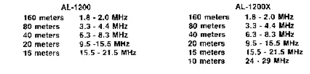 Ameritron-AL-1200-Full-Power-Linear-Amplifier-11