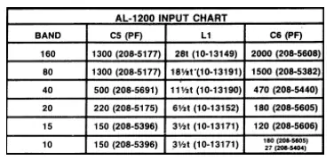 Ameritron-AL-1200-Full-Power-Linear-Amplifier-14