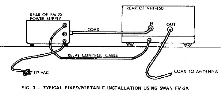 SWAN-VHF-150-Radio-2-Meter-fig- (3)