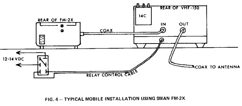 SWAN-VHF-150-Radio-2-Meter-fig- (5)