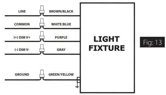 RAB Lighting SLIM17 FA 15 30W Field Adjustable Wall Pack - WALL MOUNT 13