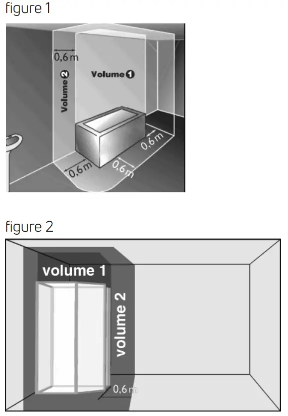 Purmo Radson Elato E Electric Radiator Bathroom - Positioning