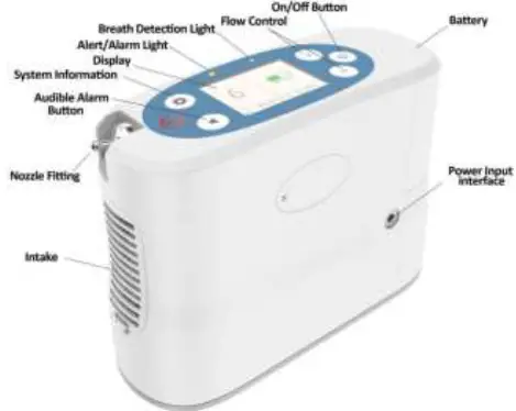 RHYTHM HEALTHCARE P2-E6 Portable Oxygen Concentrator 21