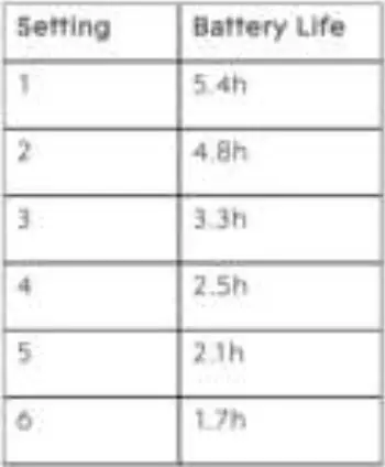 RHYTHM HEALTHCARE P2-E6 Portable Oxygen Concentrator 22