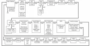 BW RigRat Basic Navigation