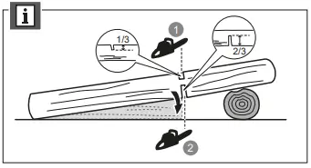 RYOBI-RCS1935B-Electric-Chainsaw-FIG-10
