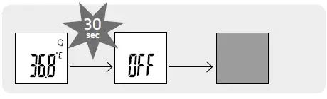 Automatic switch-off