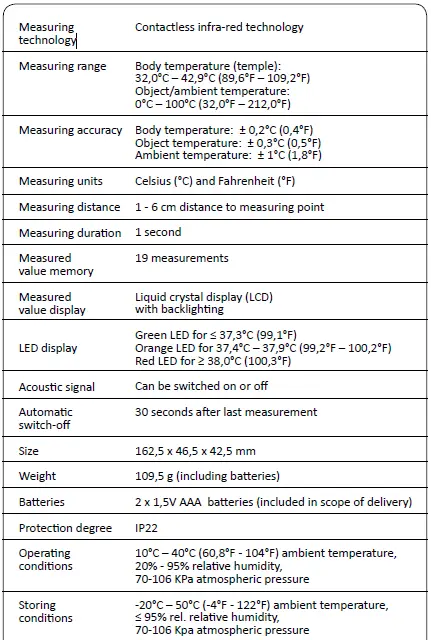 Technical specification